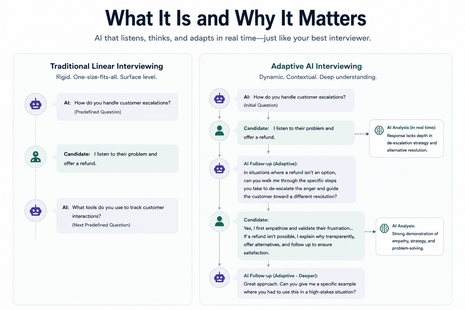Adaptive Interviewing: What It Is and Why It Matters