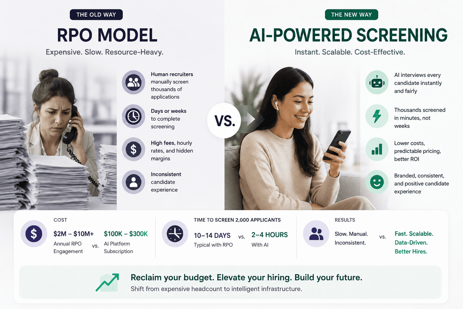 Why AI Is Displacing the RPO Model (And What That Means for TA Budgets)