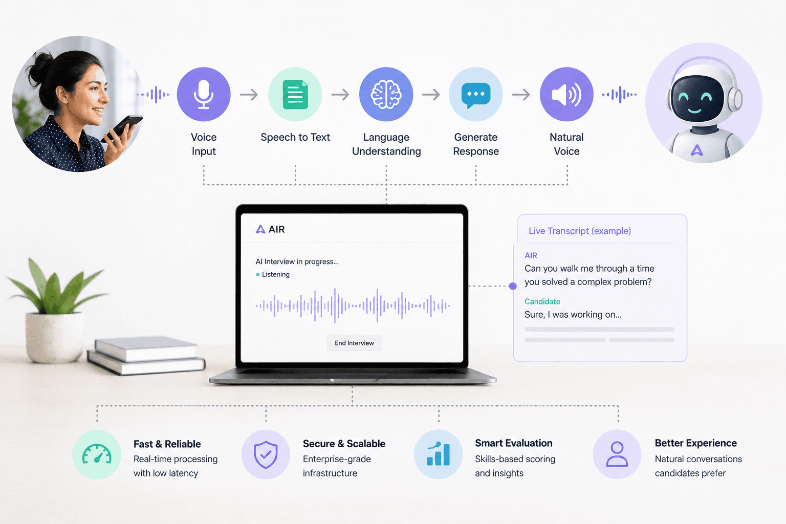 Building AIR: The Engineering Behind Real-Time AI Video Interviews