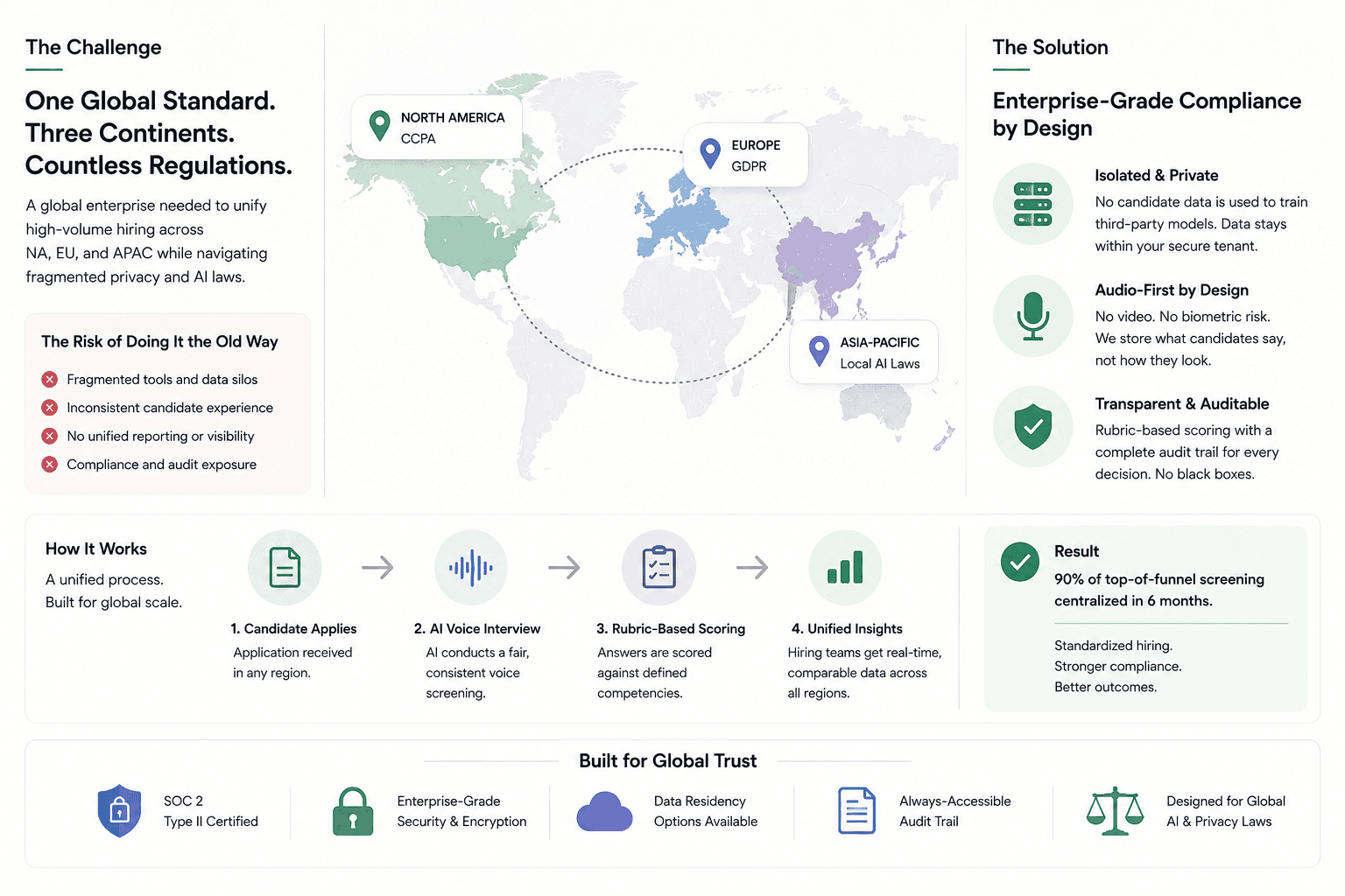 How a Global Enterprise Navigated AI Hiring Compliance Across Three Continents