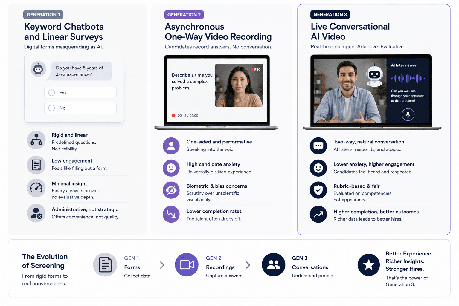 Three Generations of AI Recruiting Software: Understanding the Landscape