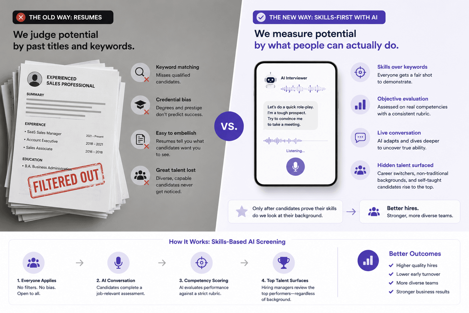 Skills-Based Hiring vs. Resumes: How AI Is Surfacing Hidden Talent