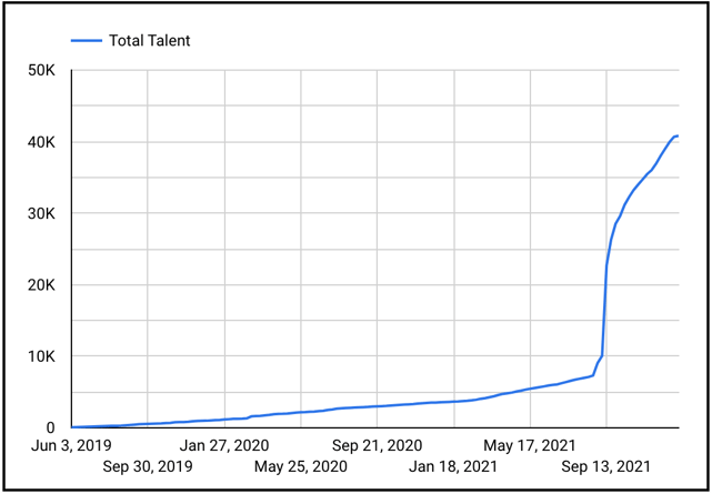 Braintrust Growth Report 31 Total Talent-1