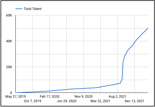 Braintrust Growth Report 34 Total Talent