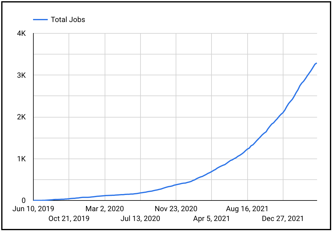 Braintrust Growth Report 35 Total Jobs-1