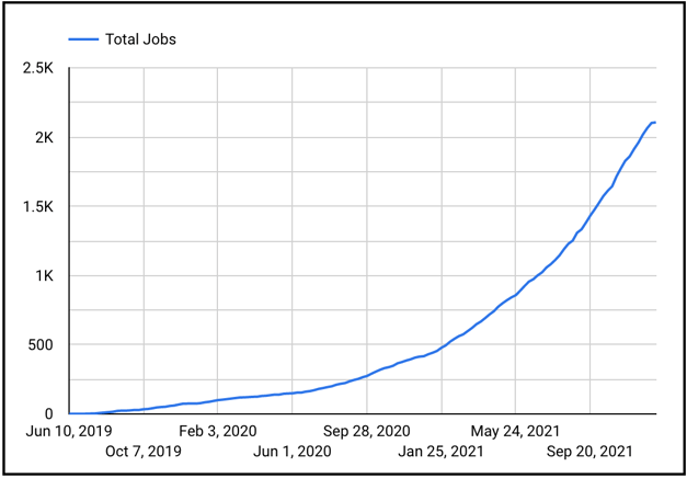 Braintrust Growth report 31 Total Jobs-1