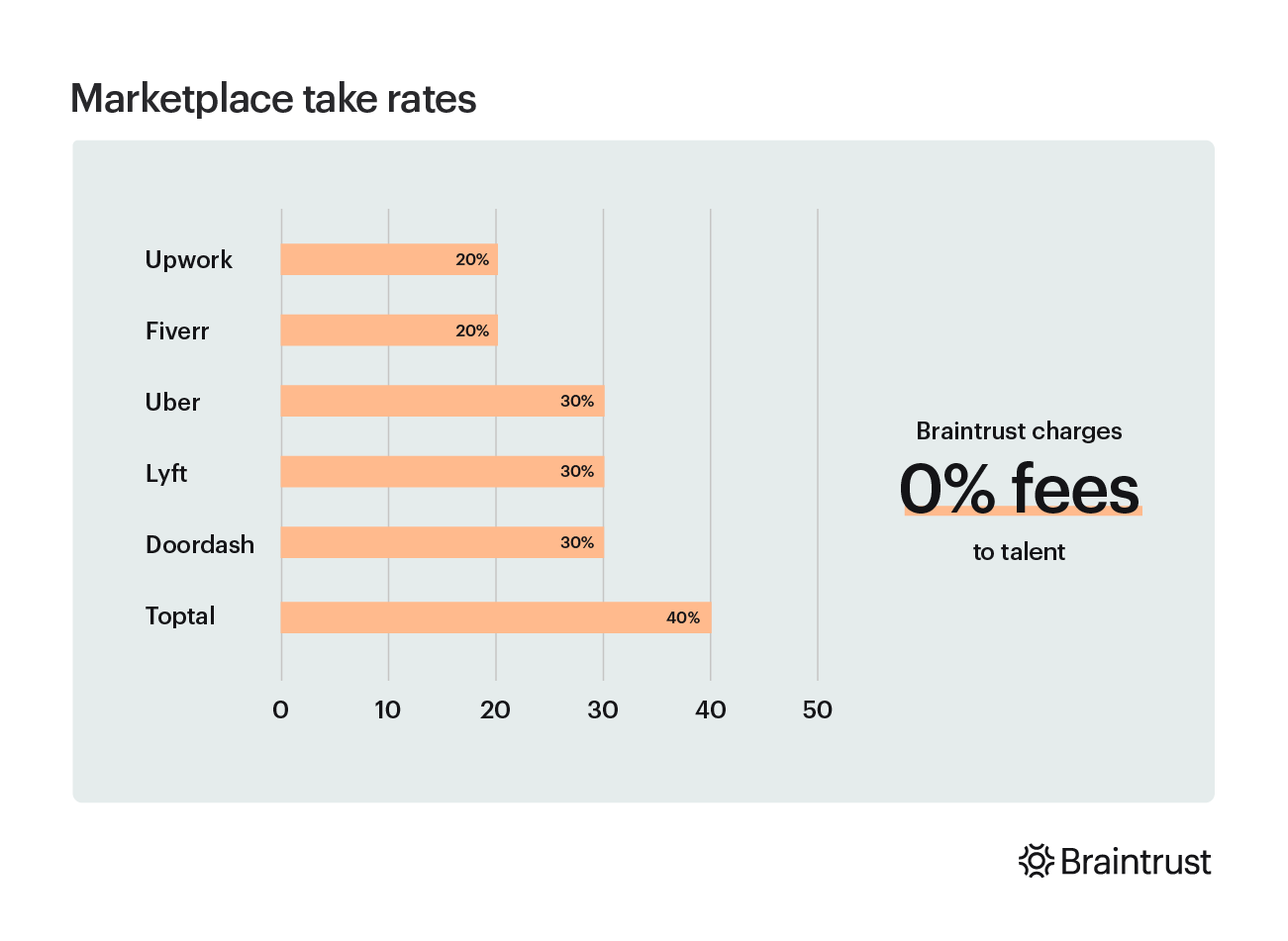 Braintrust White paper_ S1 - Why Fees Matter 