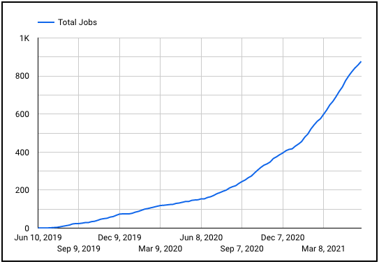 Braintrust all hands june 3 2021 total jobs