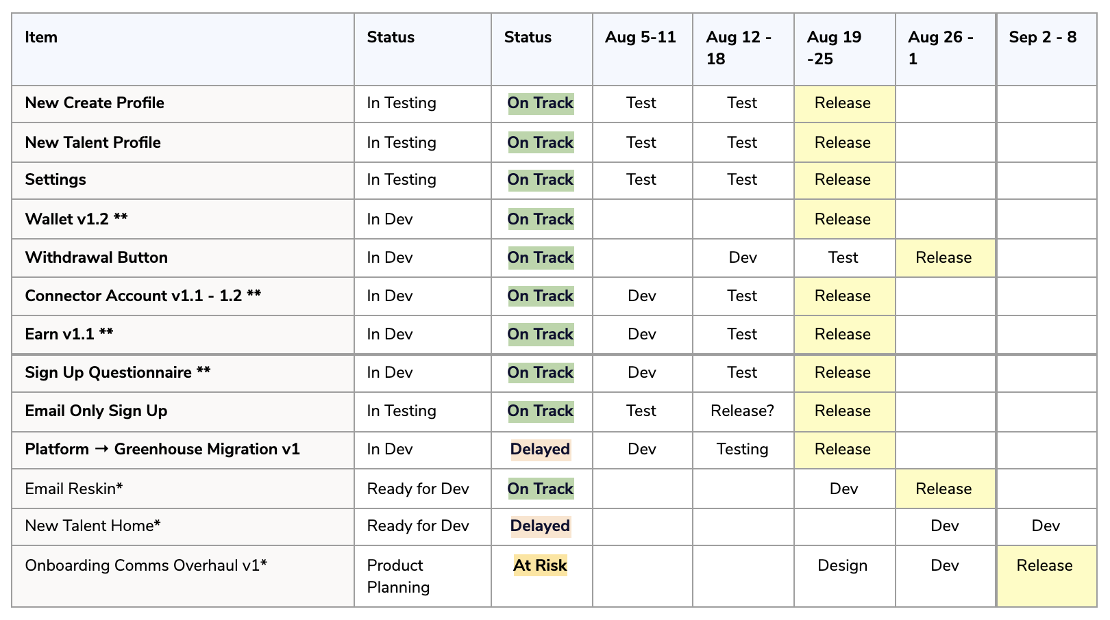 Braintrust growth report august 19 2021 product image