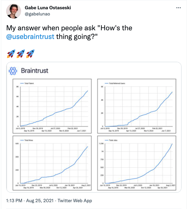 Braintrust growth report august 26 2021 gabe tweet