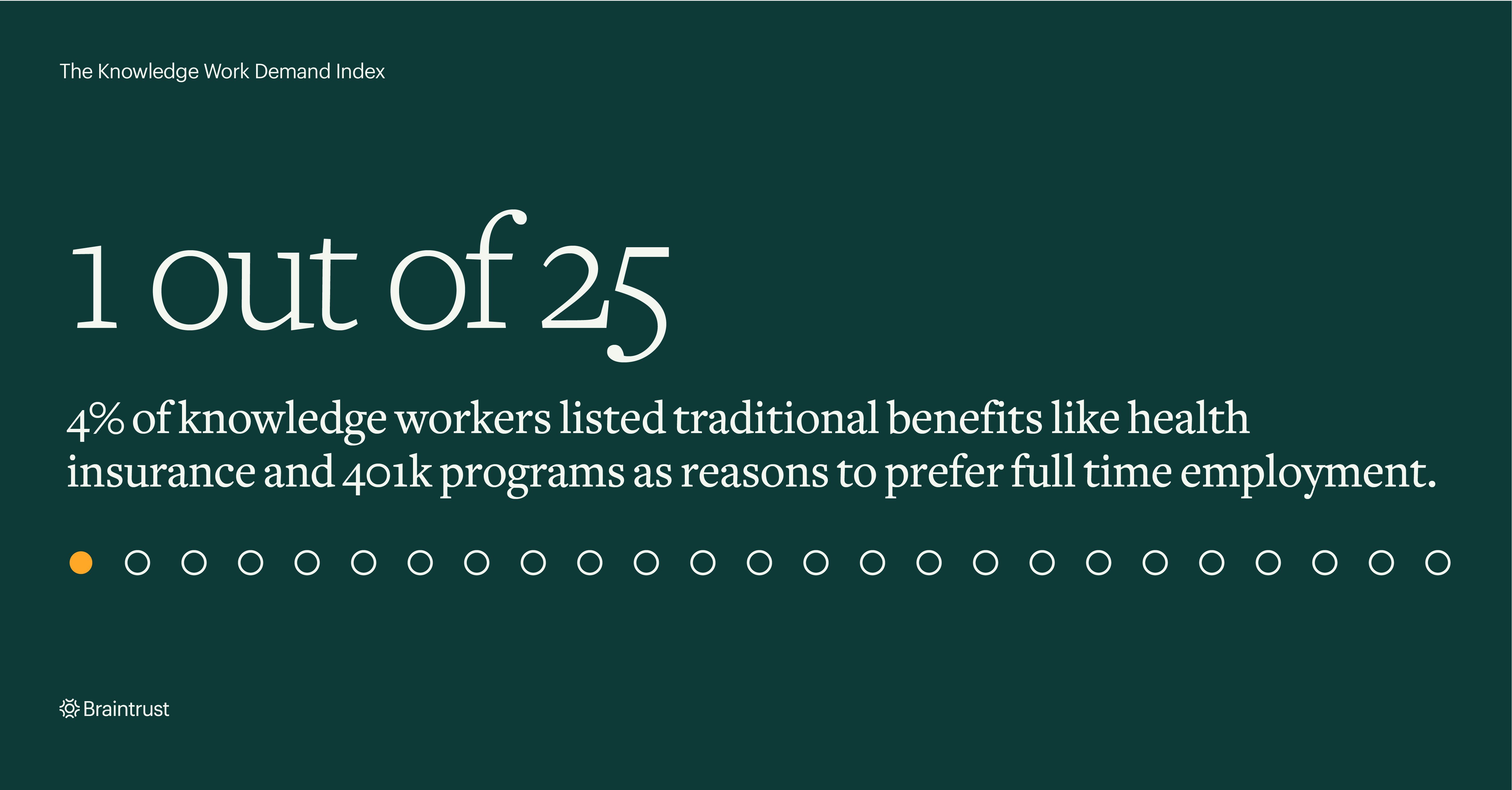 Braintrust announces Knowledge Work Demand Index with 1 out of 25 knowledge workers responding that they receive traditional benefits