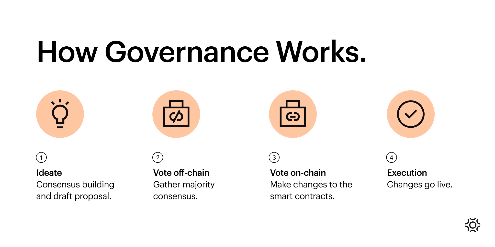 Governance