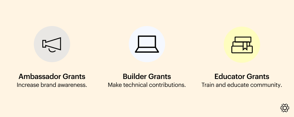 Grants Types