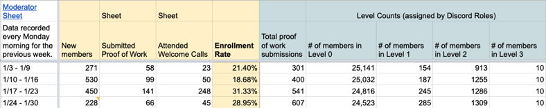 Growth Report 32 Network Infrastructure Discord Levels-1