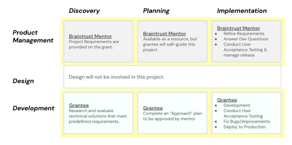 Growth Report 33 Infrastructure