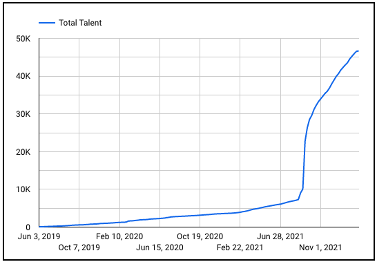 Growth Report 33 Total Talent