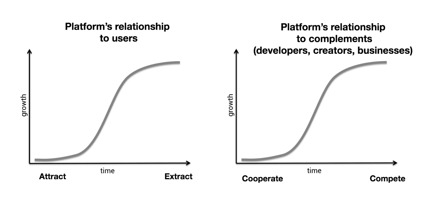 Growth report 25 Chris Dixon graph