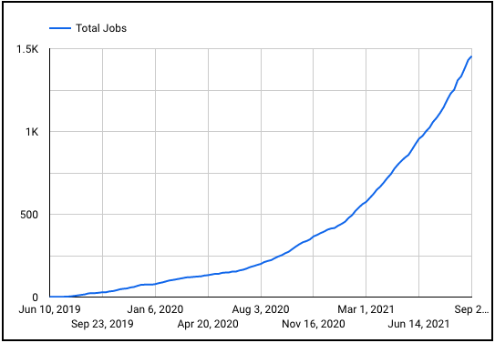 Growth report 25 total jobs