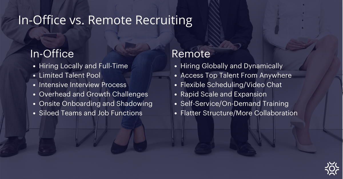 In-House vs. Remote Recruiting