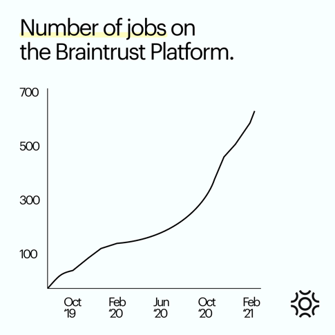 Jobs on Braintrust_Developers_ Land Projects With Porsche, TaskRabbit, or Flipside Crypto