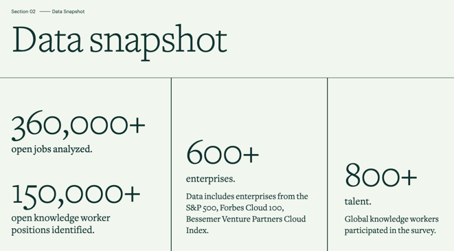 Announcing the Knowledge Work Demand Index data snapshot