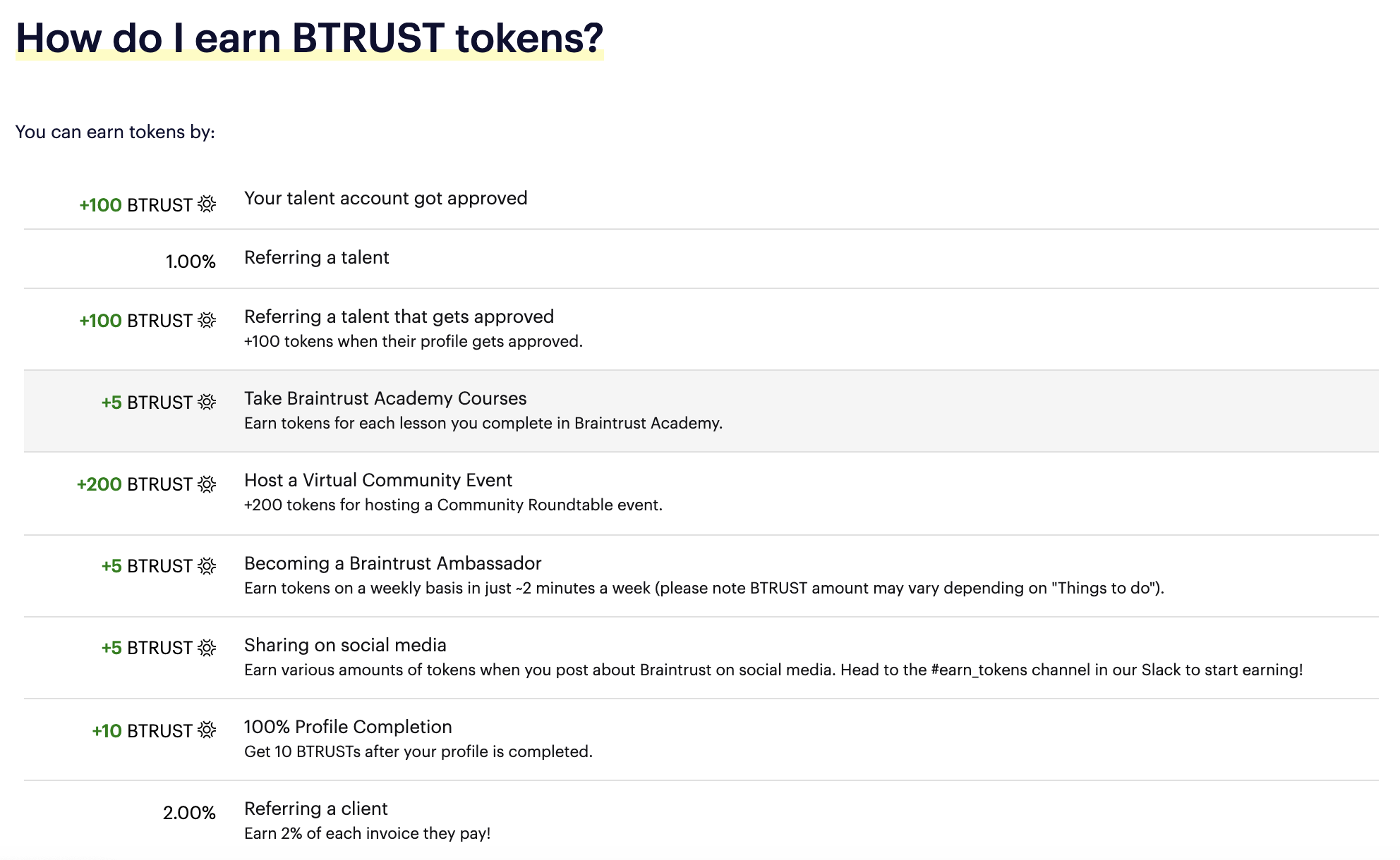 The 10 Biggest Misconceptions About Braintrust - Earning btrst tokens