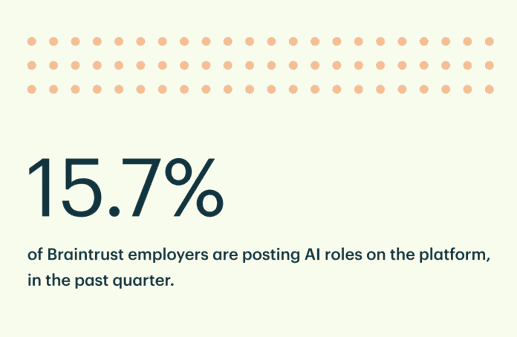 AI roles on platform