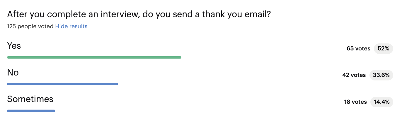 survey-results
