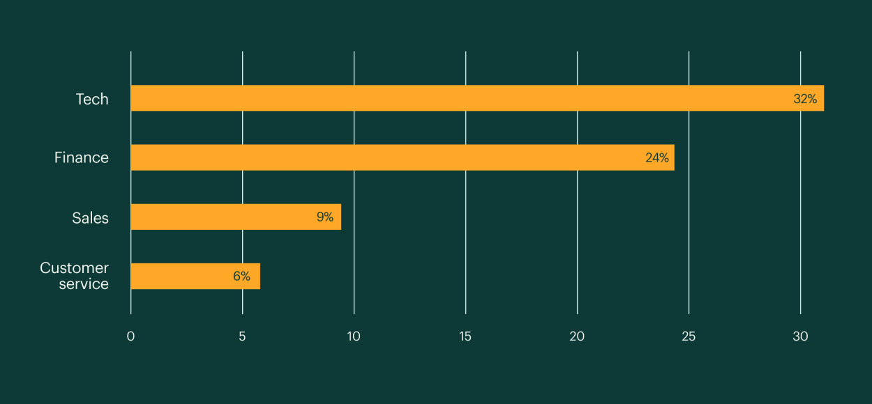 The Knowledge Work Demand Index Resource Postcard