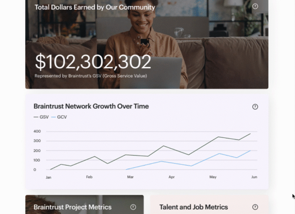 braintrust growth report august 12 2021 dashboard design peek